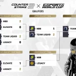 Esports News: Team Liquid Triumphs in North America CS:GO Tournament