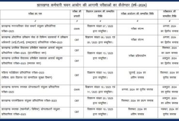 JSSC Exam Calendar 2024 Dates Released: Key Details and Schedule for Aspiring Candidates, @jssc.nic.in