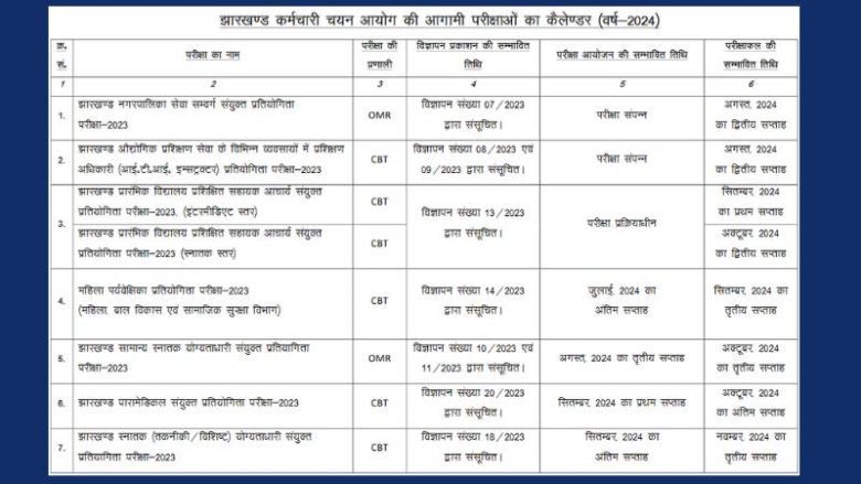 JSSC Exam Calendar 2024 Dates Released: Key Details and Schedule for Aspiring Candidates, @jssc.nic.in