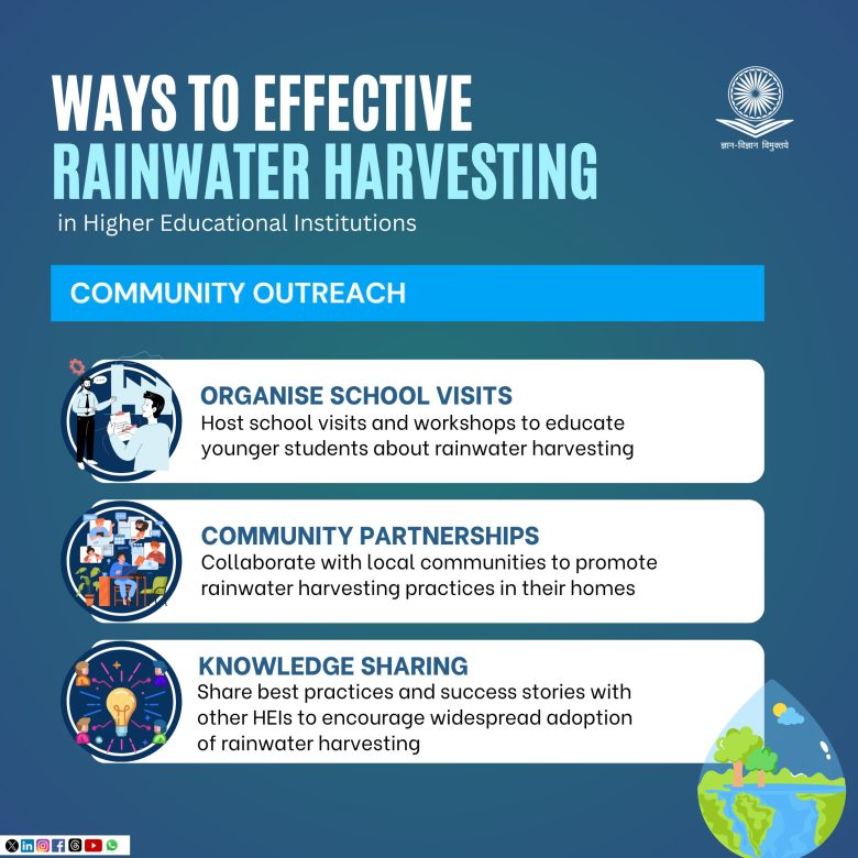 UGC Rainwater Harvesting Guidelines Revolutionize Campus Sustainability: 5 Key Strategies for Water Conservation Unveiled