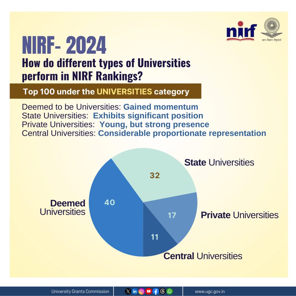 NIRF Top Engineering Colleges & University in India Ranking 2024