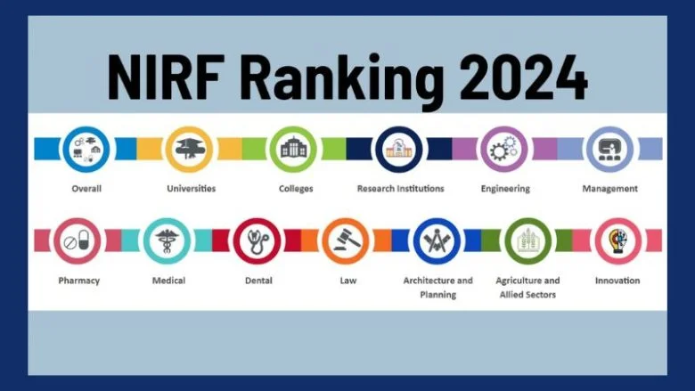 NIRF Rankings 2024: IIT Madras Leads, Bengaluru, Bombay, Delhi, Kanpur, Kharagpur, AIIMS, Roorkee, Guwahati Excel; Add New Categories